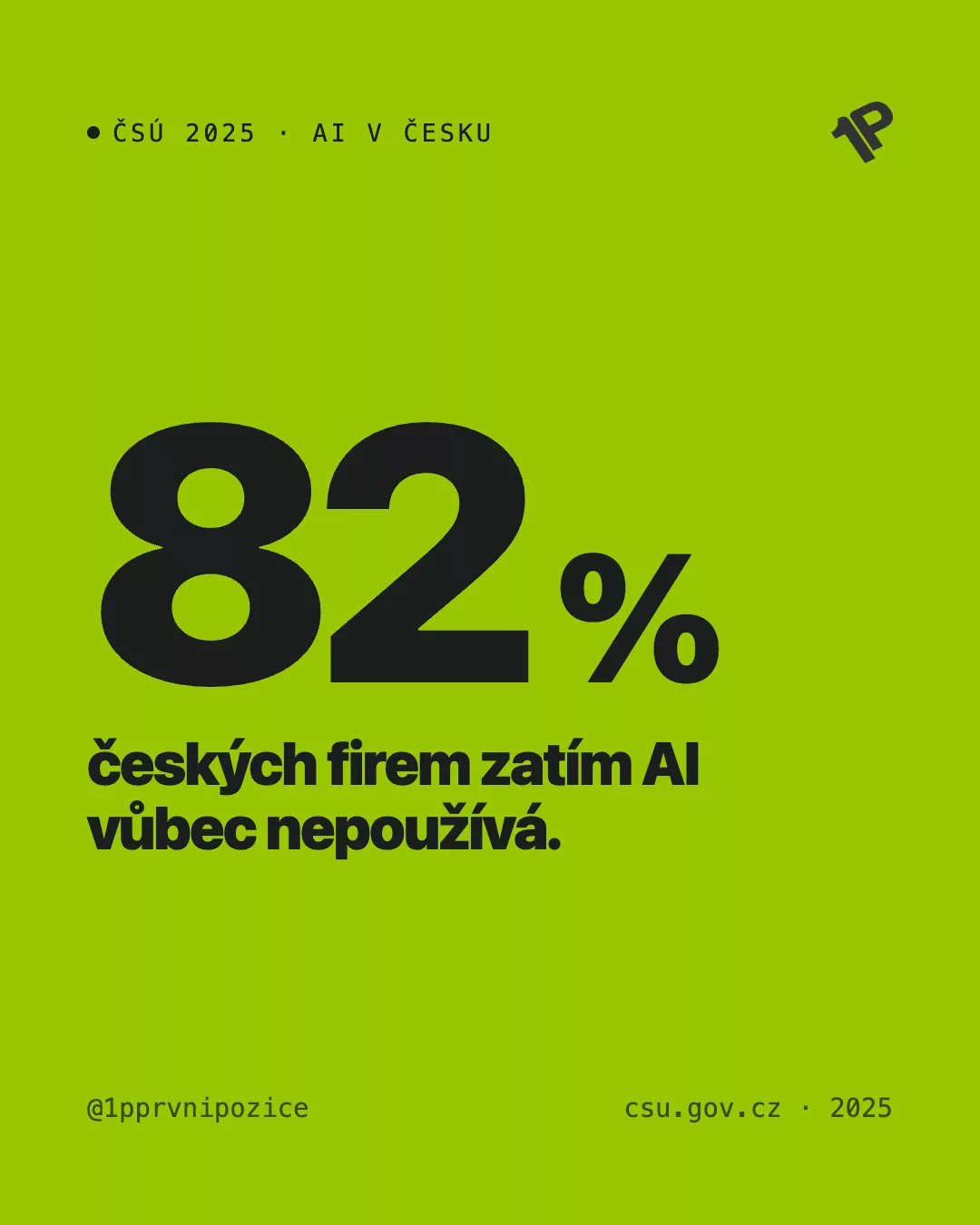 82 % českých firem zatím umělou inteligenci vůbec nepoužívá — data ČSÚ 2025