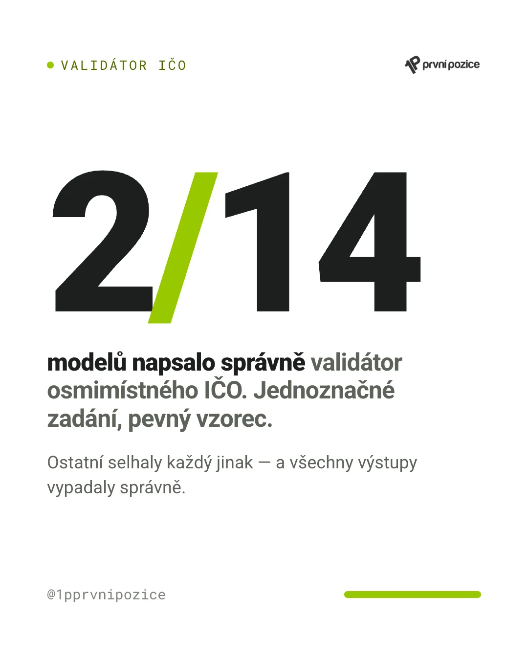 Validátor osmimístného IČO napsaly správně 2 modely ze 14 — a všechny výstupy přitom vypadaly správně