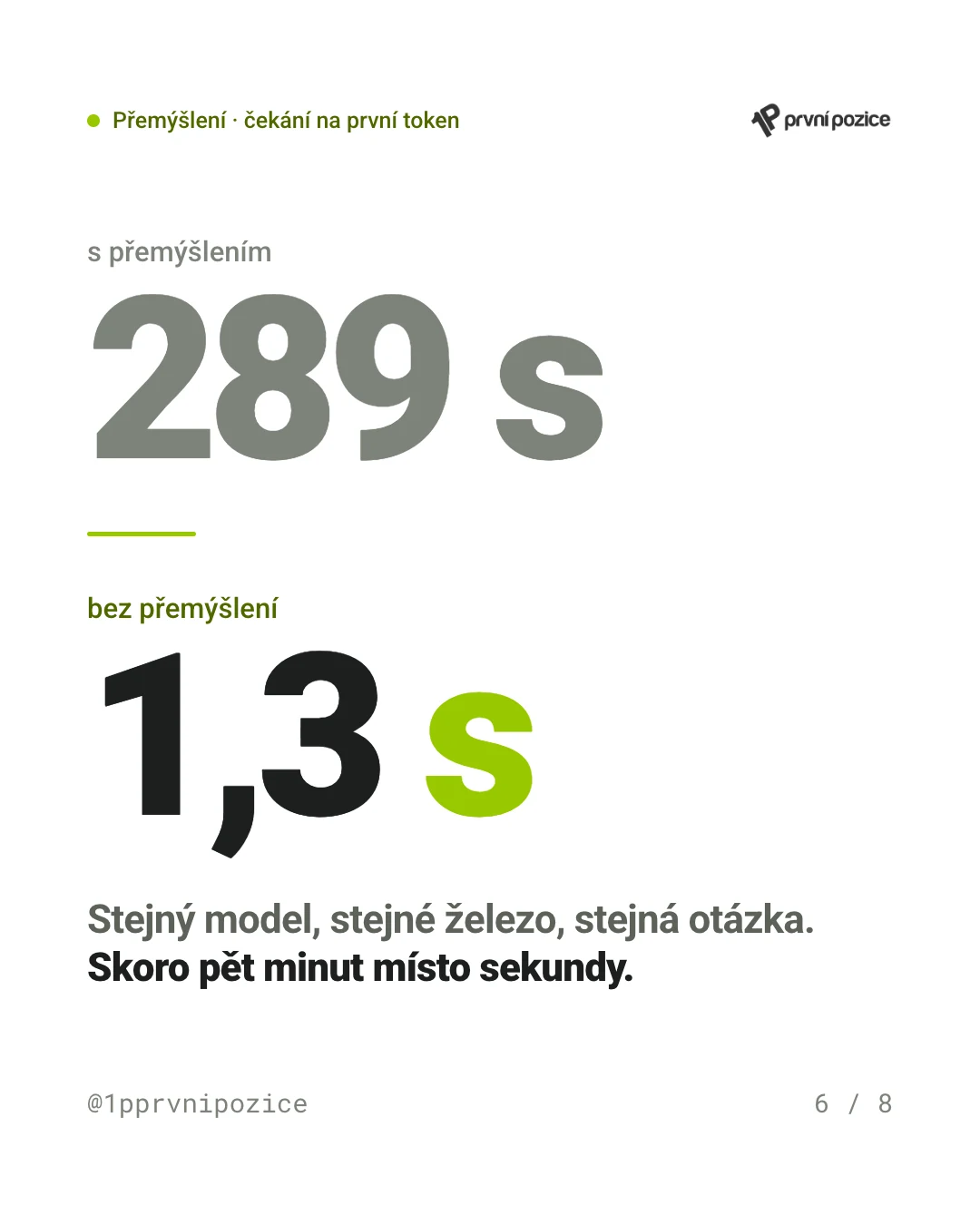 Čekání na první token u stejného modelu na stejném železe: s přemýšlením 289 sekund, bez přemýšlení 1,3 sekundy — skoro pět minut místo sekundy