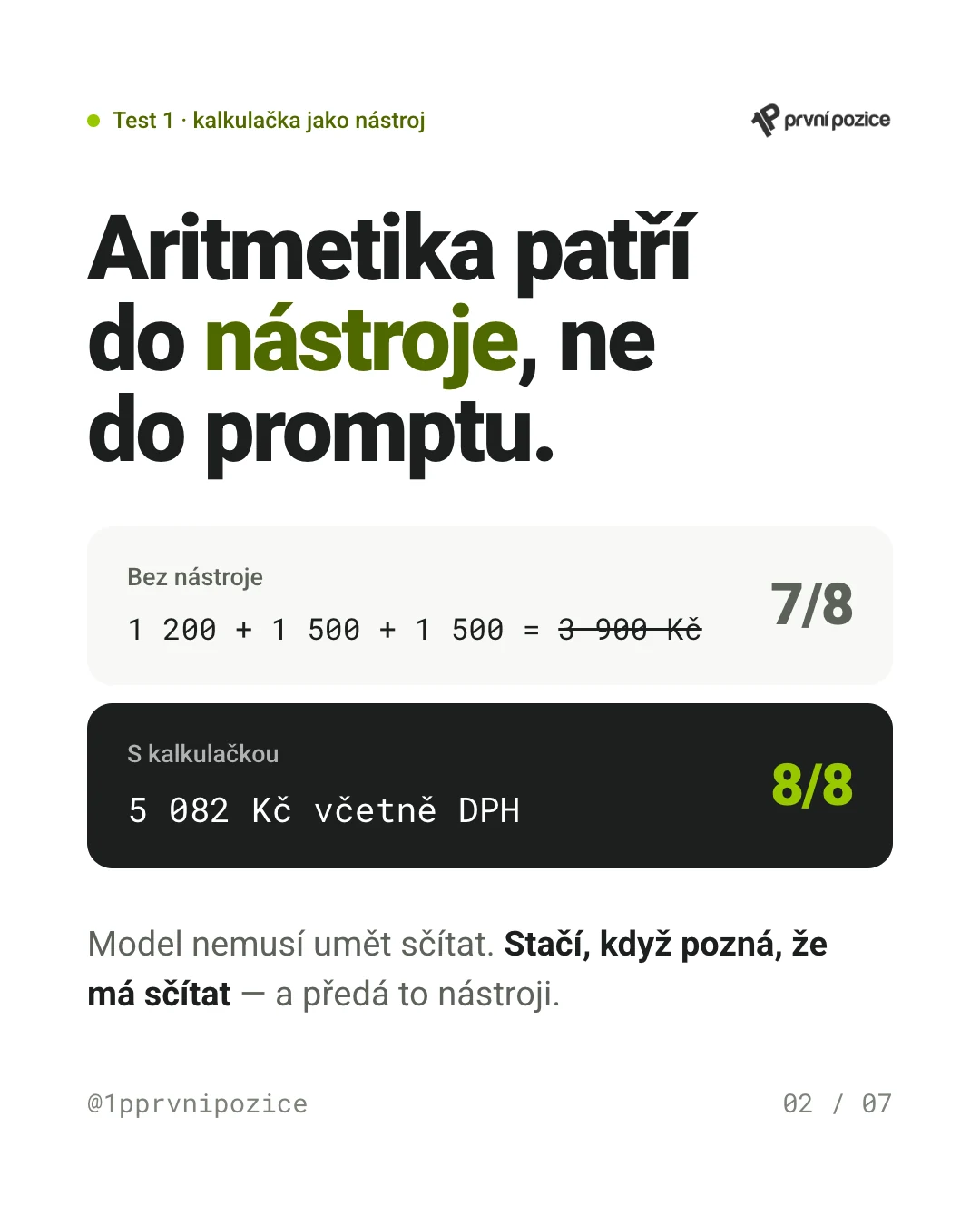 Aritmetika patří do nástroje, ne do promptu: bez nástroje 1 200 + 1 500 + 1 500 = 3 900 Kč a skóre 7 z 8, s kalkulačkou 5 082 Kč včetně DPH a 8 z 8. Model nemusí umět sčítat, stačí, když pozná, že má sčítat.