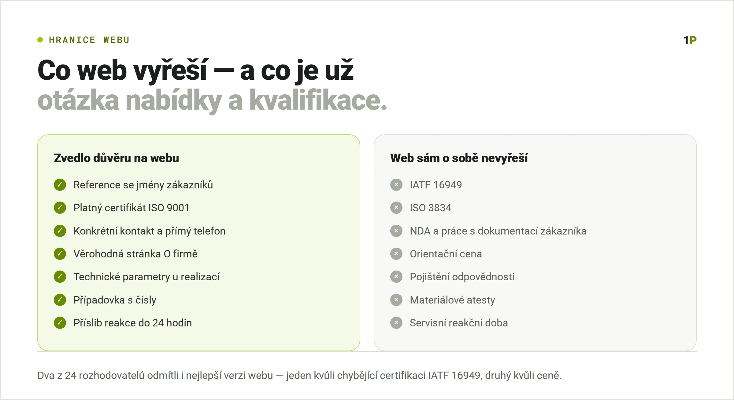 Co web vyřeší — reference, ISO 9001, konkrétní kontakt, technické parametry — a co ne: IATF 16949, ISO 3834, NDA, cena, pojištění, atesty a servisní reakční doba