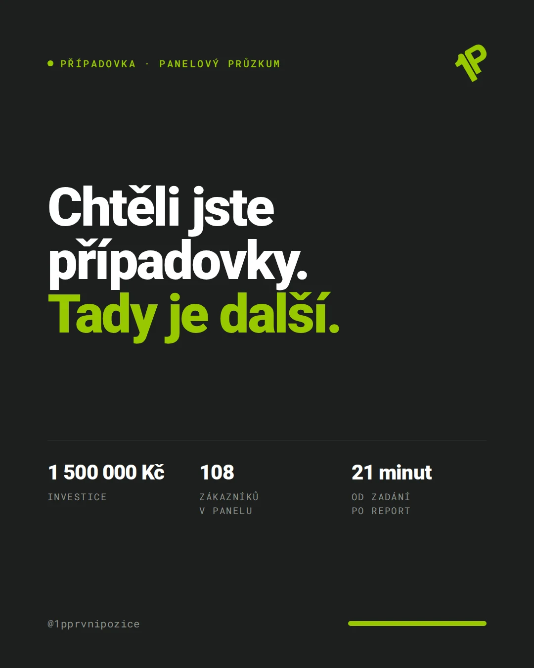 Případovka panelového průzkumu: investice 1 500 000 Kč, 108 zákazníků v panelu, 21 minut od zadání po report