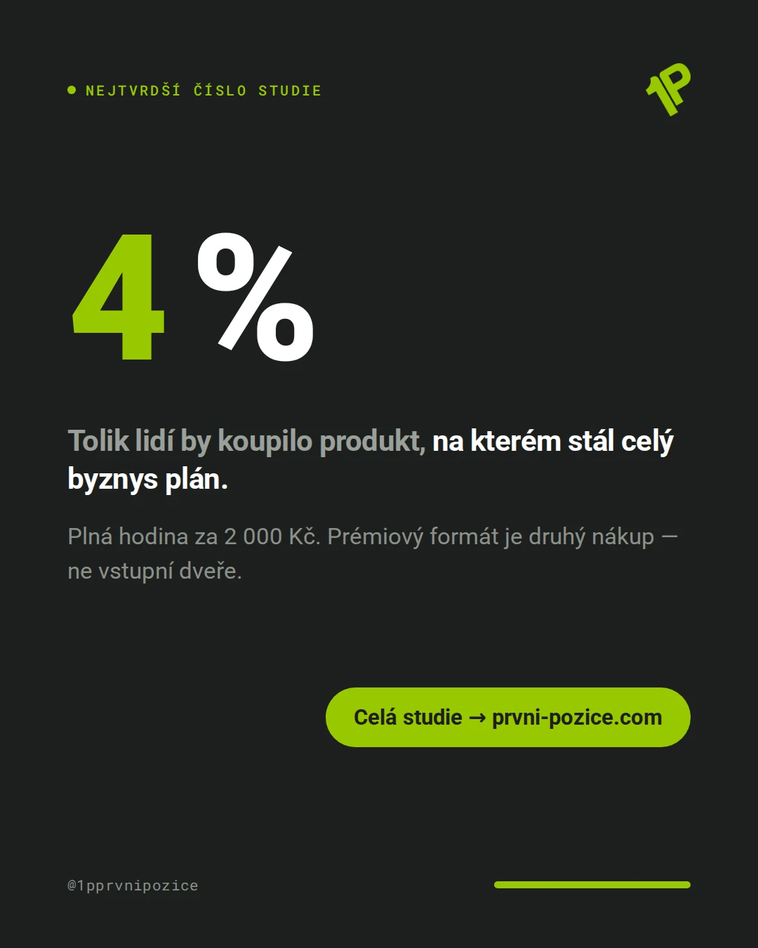 Jen 4 % person by koupilo plnou hodinu za 2 000 Kč — produkt, na kterém stál celý byznys plán